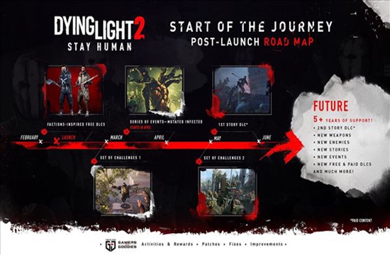 《消逝的光芒2》IGN 7分 玩法出色，主线剧情略平庸(图3)