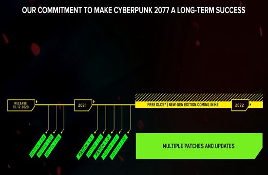 《赛博朋克2077》路线图更新 下半年将推出次时代版本(图1)