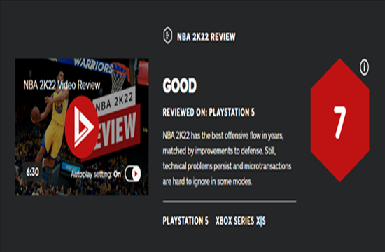 PS5版《NBA 2K22》IGN 7分 近年最好的进攻流畅度