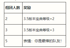 《英雄联盟手游》3.5版本峡谷宝典预购 峡谷宝典预购活动介绍(图4)